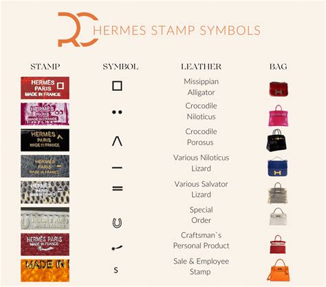 hermes craftsman stamp|Hermes stamp symbols.